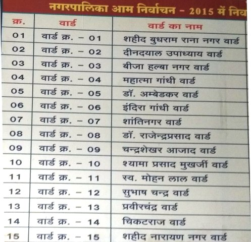 There is still time to create a ward in the name of 'Hiralal'