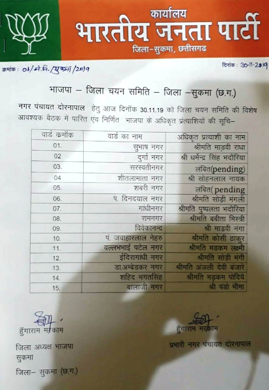 BJP released list of councilor candidates for Sukma and Dornapal urban bodies
