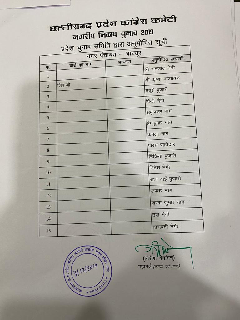 Congress released the list of councilor candidates