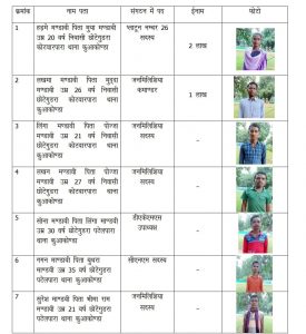 7 naxalites including two priests surrendered in Dantewada