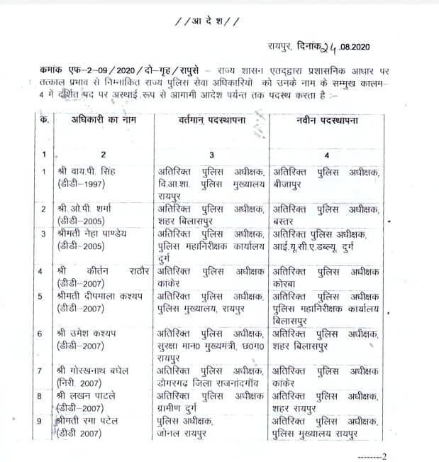 Chhattisgarh government transferred one and a half dozen additional SPs