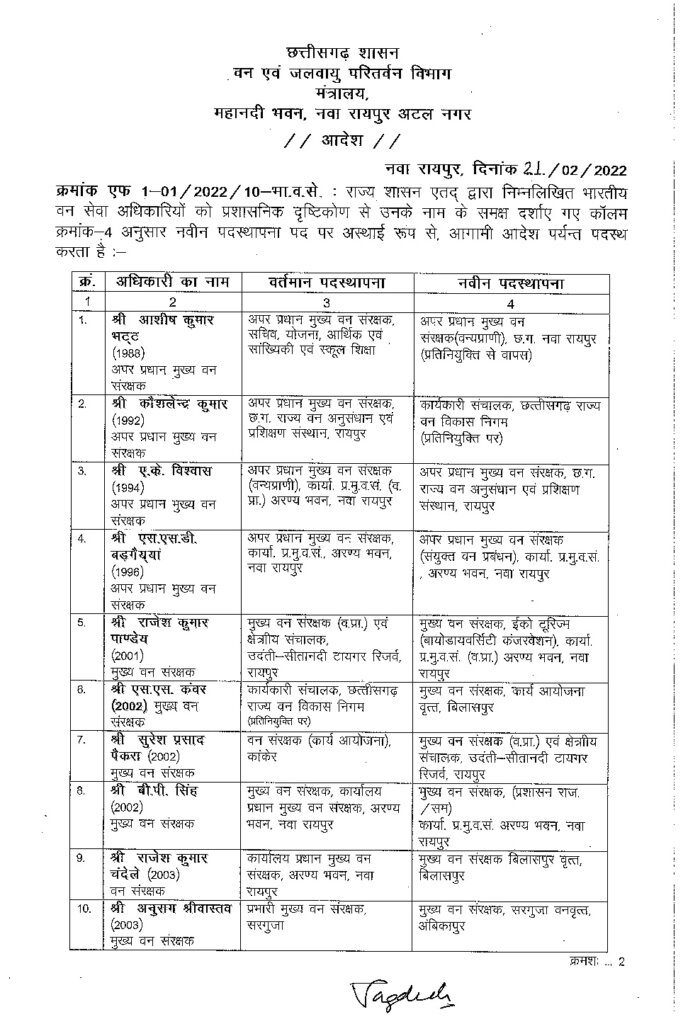 Large scale transfer of IFS officers in Forest Department