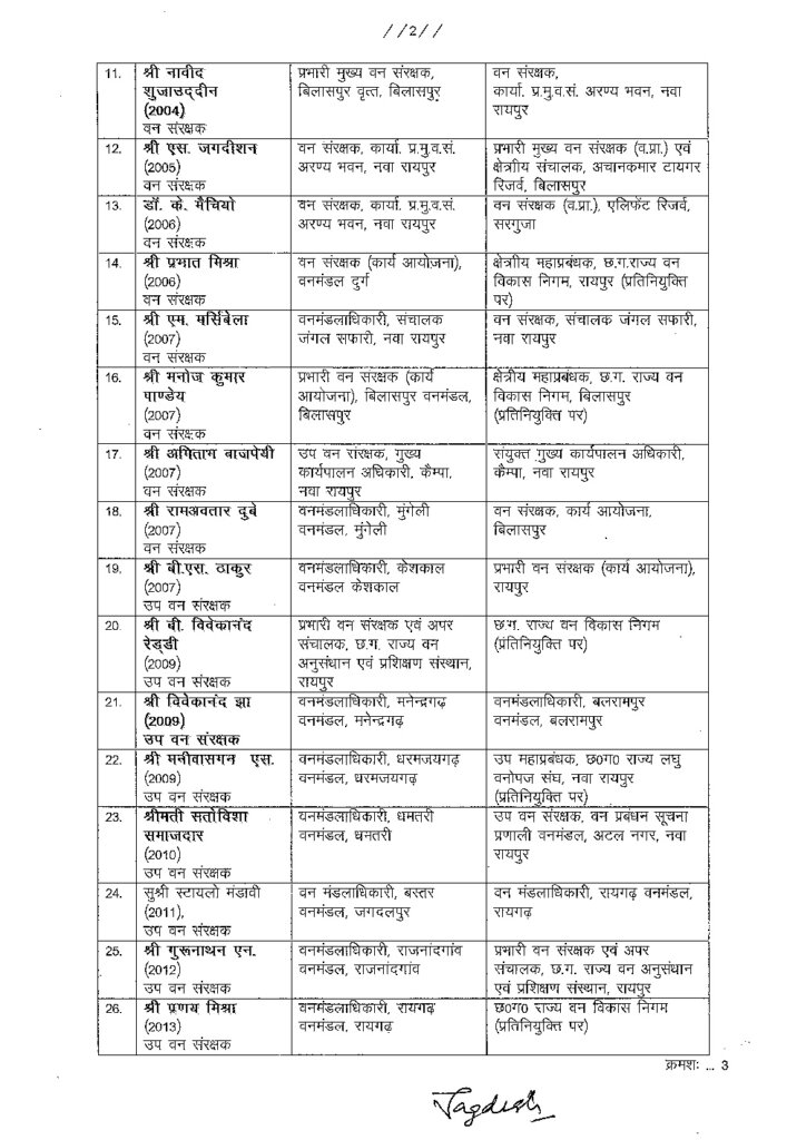 Large scale transfer of IFS officers in Forest Department