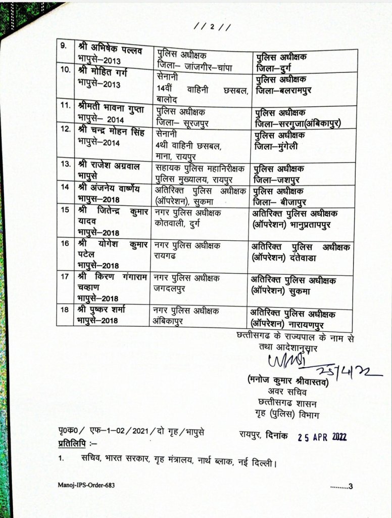 SP of 8 districts changed in Chhattisgarh