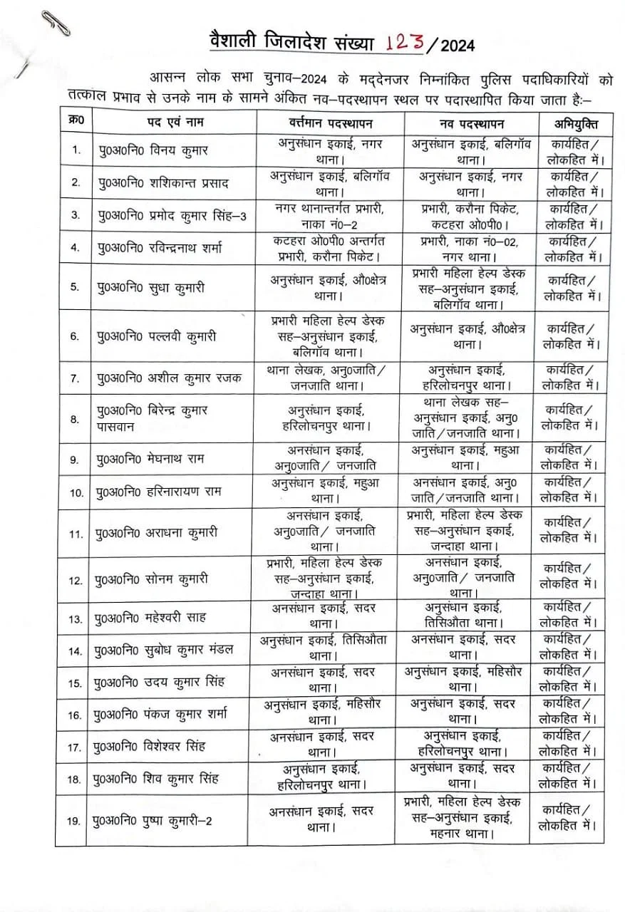 Transfer 2024, Officers transfer 2024, Officers Transfer, Transfer list, Transfer list 2024