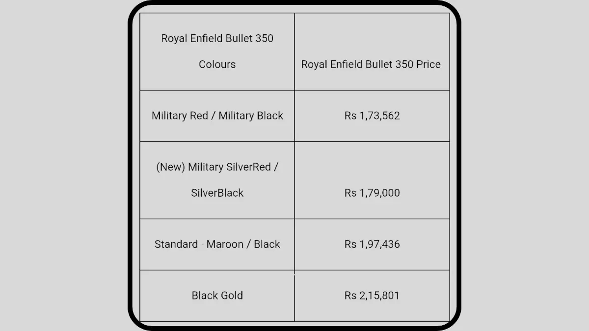 2024 Royal Enfield Bullet 350 Price Table