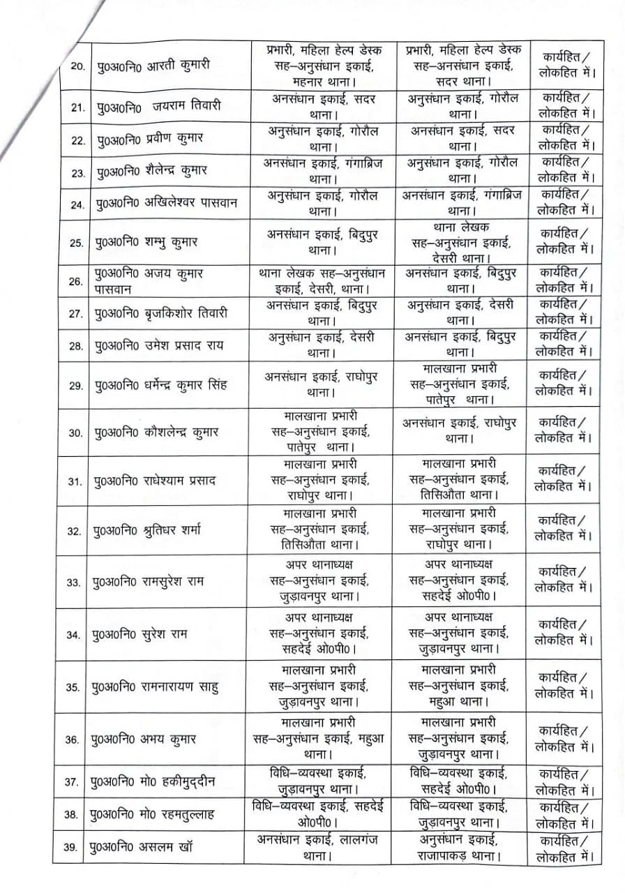 Transfer 2024, Officers transfer 2024, Officers Transfer, Transfer list, Transfer list 2024