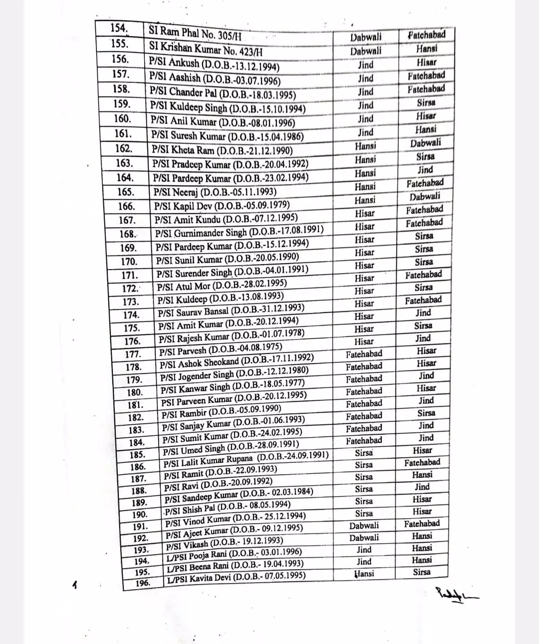 Officers Transfer 2024, Transfer 2024, Transfer List 2024, Transfer List, Officers Transfer, तबादले 2024