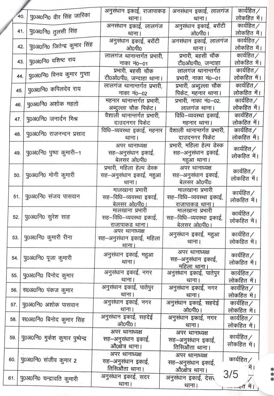 Transfer 2024, Officers transfer 2024, Officers Transfer, Transfer list, Transfer list 2024