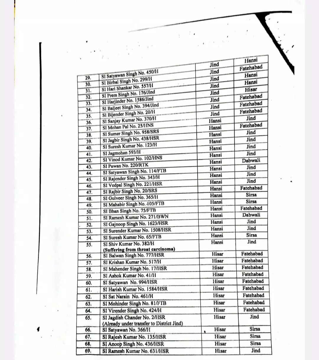 Officers Transfer 2024, Transfer 2024, Transfer List 2024, Transfer List, Officers Transfer, तबादले 2024