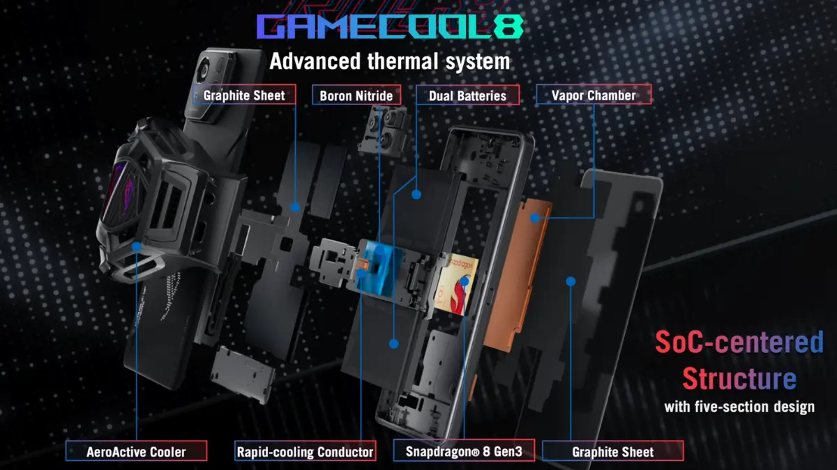 Asus ROG Phone 8 Pro and ROG 8 Gamecool Thermal
