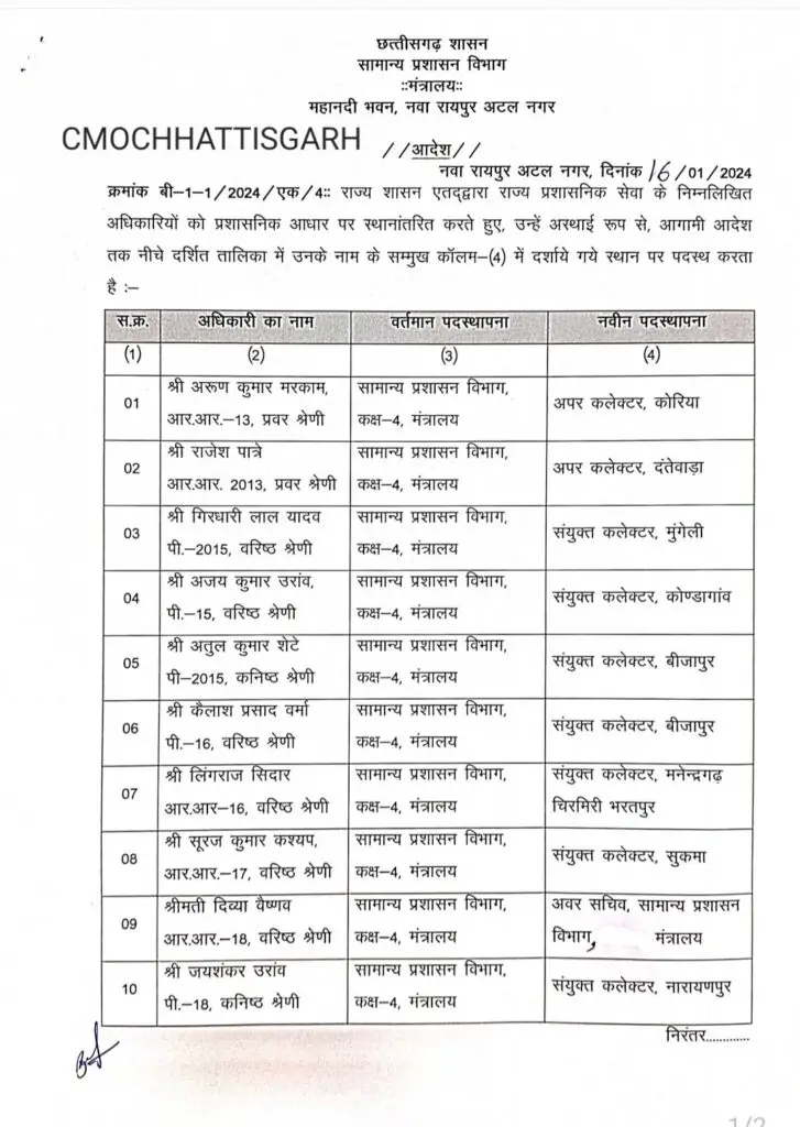 Officers Transfer 2024, Transfer 2024, Transfer List 2024, Transfer List, Officers Transfer, तबादले 2024