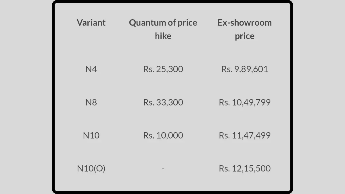 Mahindra Bolero Neo Price Hike 33 Thousand Chart
