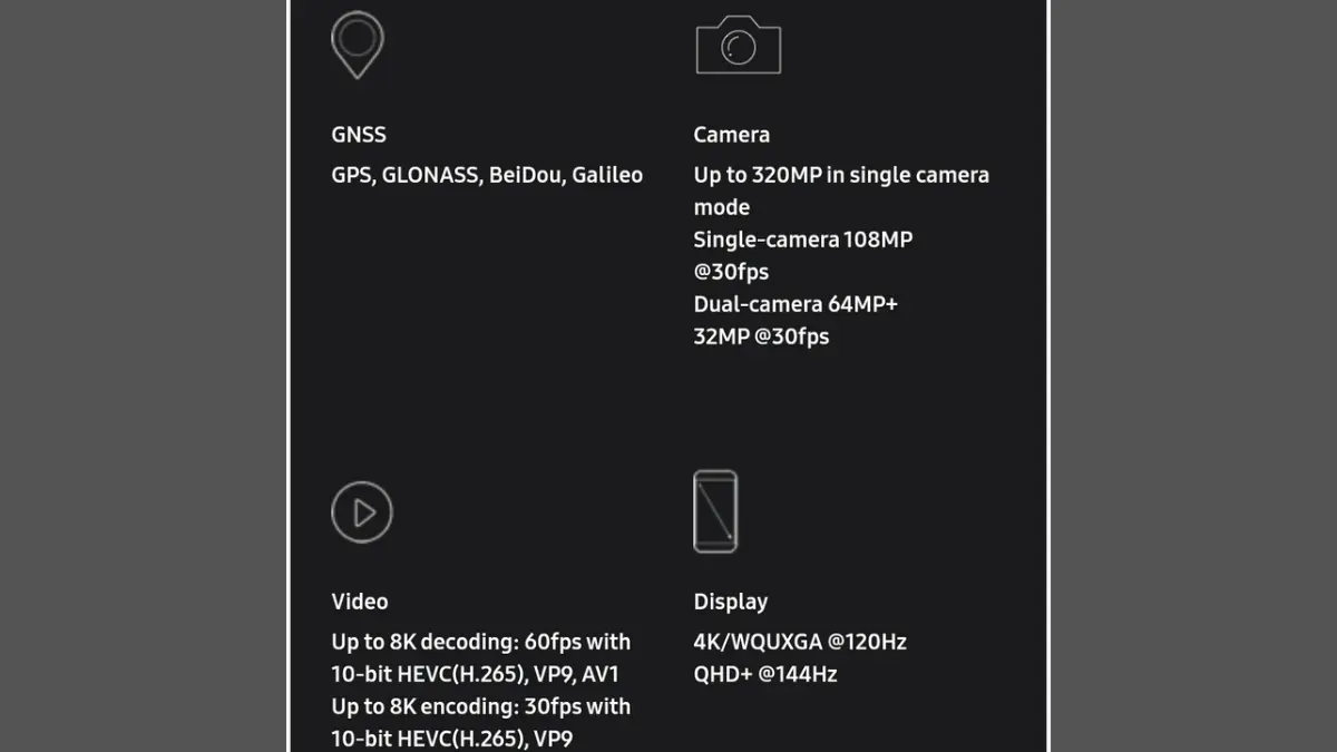 Samsung Exynos 2400 Processor Camera Connectivity