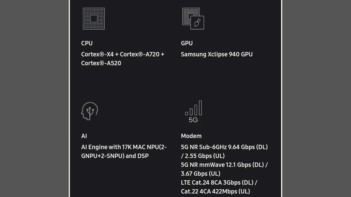 Samsung Exynos 2400 Processr Connectivity