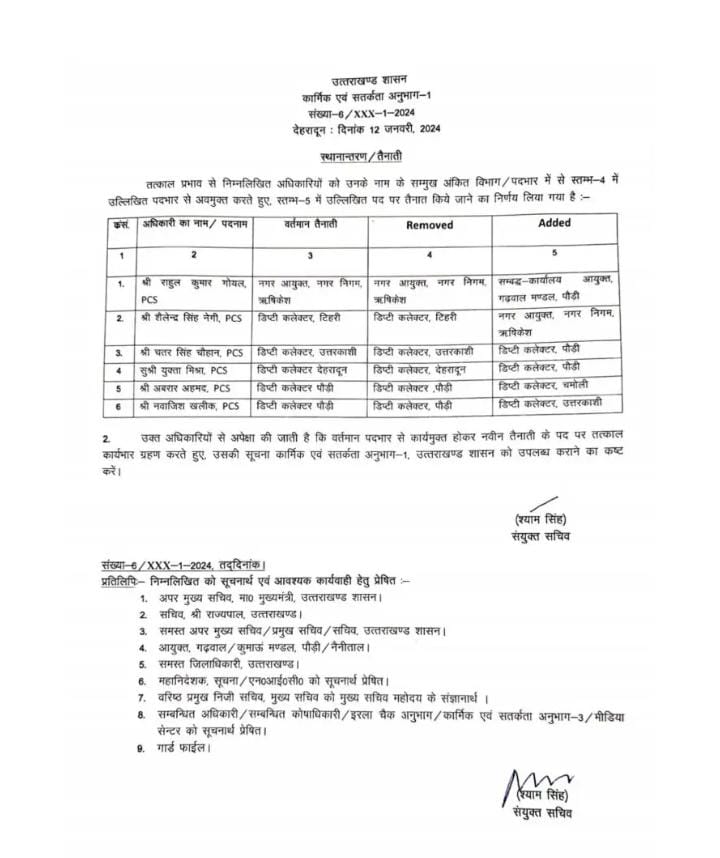 PCS Transfer, Transfer  2024, Officers Transfer, Transfer List, PCS Transfer 2024