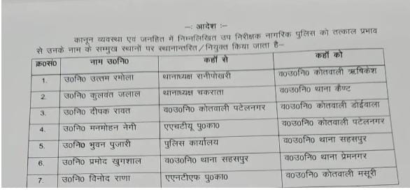 Officers Transfer 2024, Transfer 2024, Transfer List 2024, Transfer List, Officers Transfer, तबादले 2024