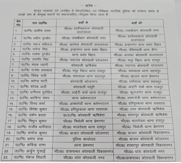 Officers Transfer 2024, Transfer 2024, Transfer List 2024, Transfer List, Officers Transfer, तबादले 2024