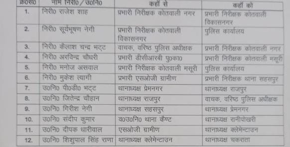 Officers Transfer 2024, Transfer 2024, Transfer List 2024, Transfer List, Officers Transfer, तबादले 2024