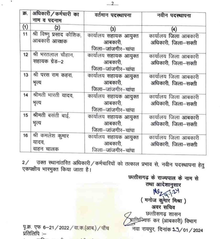 Officers Transfer 2024, Transfer 2024, Transfer List 2024, Transfer List, Officers Transfer, तबादले 2024