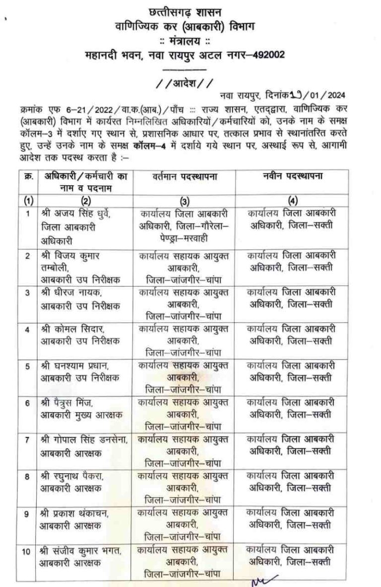 Officers Transfer 2024, Transfer 2024, Transfer List 2024, Transfer List, Officers Transfer, तबादले 2024