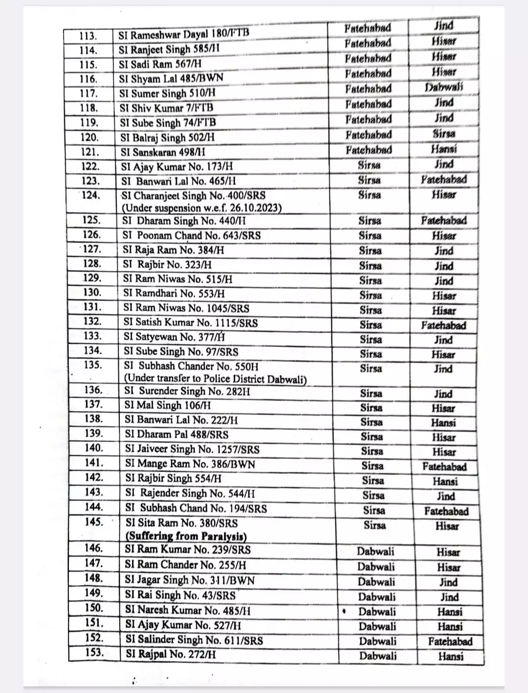 Officers Transfer 2024, Transfer 2024, Transfer List 2024, Transfer List, Officers Transfer, तबादले 2024