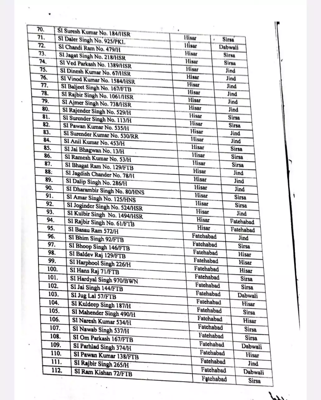 Officers Transfer 2024, Transfer 2024, Transfer List 2024, Transfer List, Officers Transfer, तबादले 2024