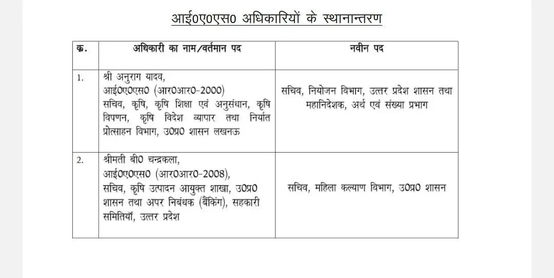 IAS Transfer , IAS Transfer 2024. Transfer 2024, IAS Transfer, IAS अधिकारियों के तबादले