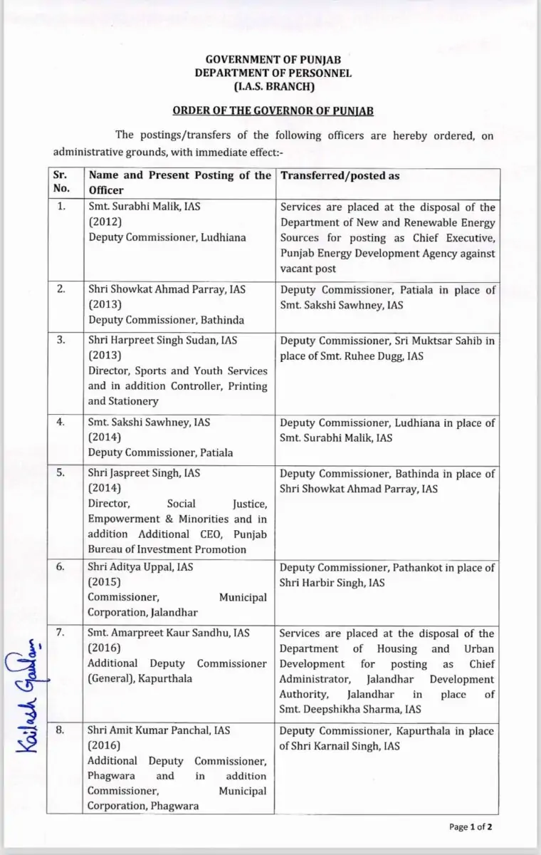 IAS Transfer 2024, IAS Transfer, Transfer 2024, Officers Transfer