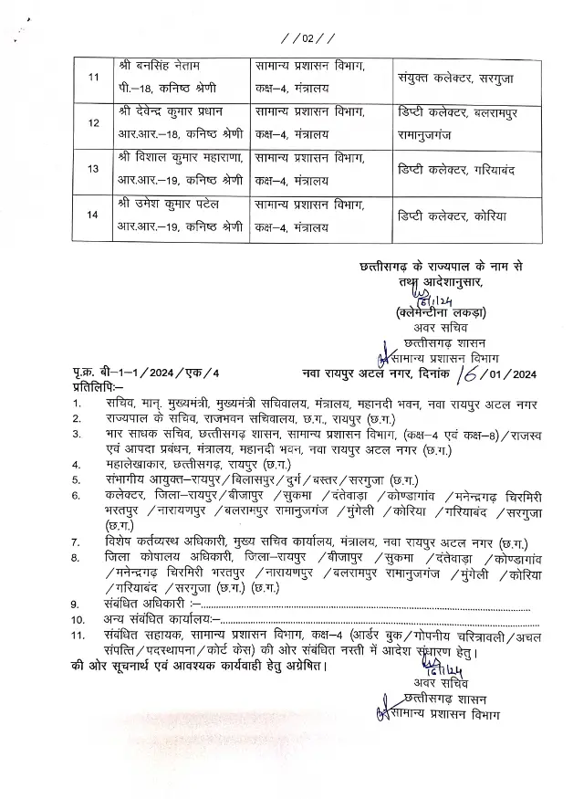 Officers Transfer 2024, Transfer 2024, Transfer List 2024, Transfer List, Officers Transfer, तबादले 2024