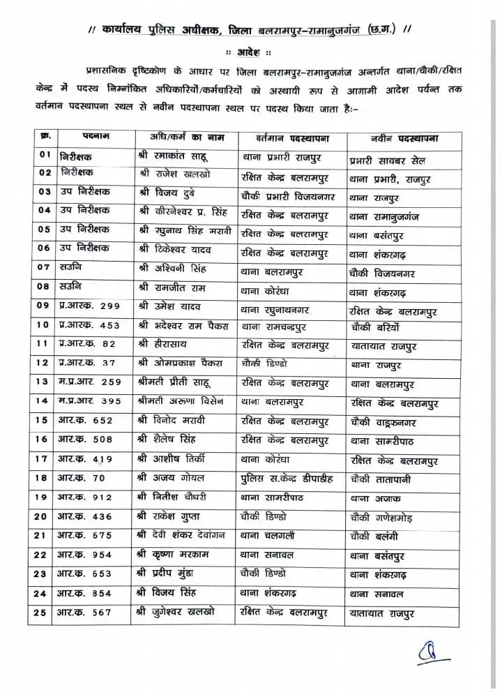 Officers Transfer 2024, Transfer 2024, Transfer List 2024, Transfer List, Officers Transfer, तबादले 2024