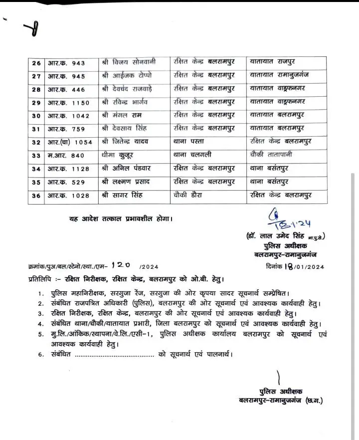 Officers Transfer 2024, Transfer 2024, Transfer List 2024, Transfer List, Officers Transfer, तबादले 2024