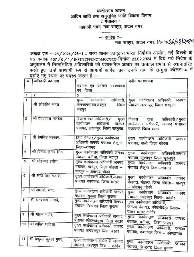 CG Transfer, CG Jila Panchayat CEO Transfer 2024, Chhattisgarh Transfer 2024, CG Transfer List