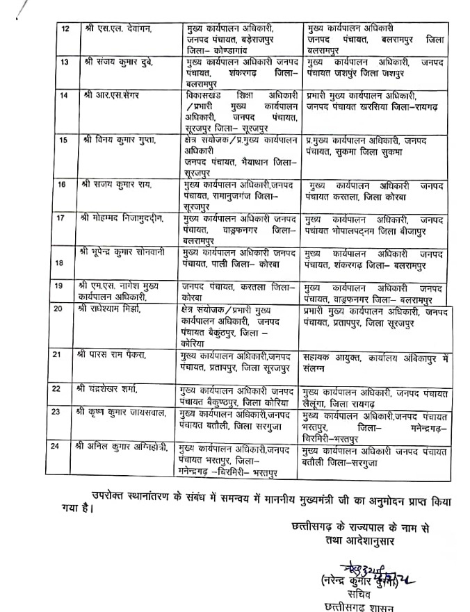 CG Transfer, CG Jila Panchayat CEO Transfer 2024, Chhattisgarh Transfer 2024, CG Transfer List