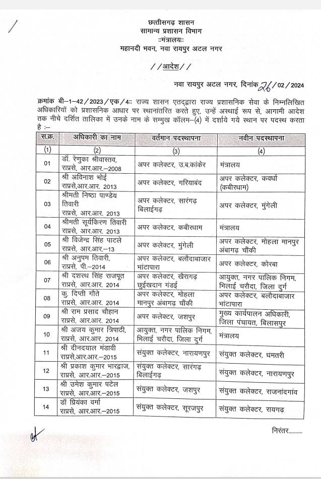 CG Transfer 2024, CG Transfer List, CG SAS Transfer, Chhattisgarh Transfer, Chhattisgarh Transfer List