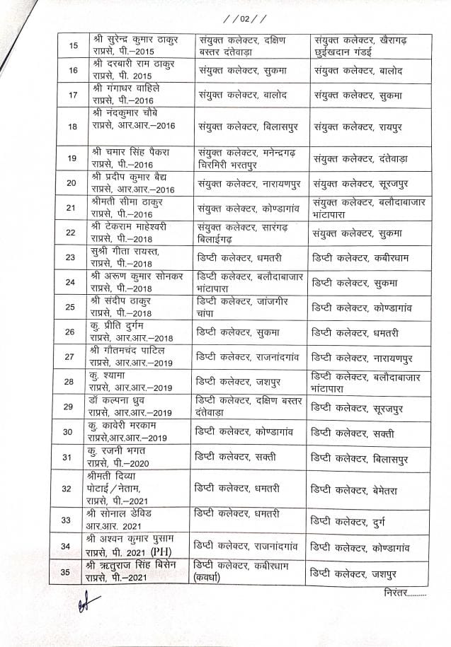 CG Transfer 2024, CG Transfer List, CG SAS Transfer, Chhattisgarh Transfer, Chhattisgarh Transfer List