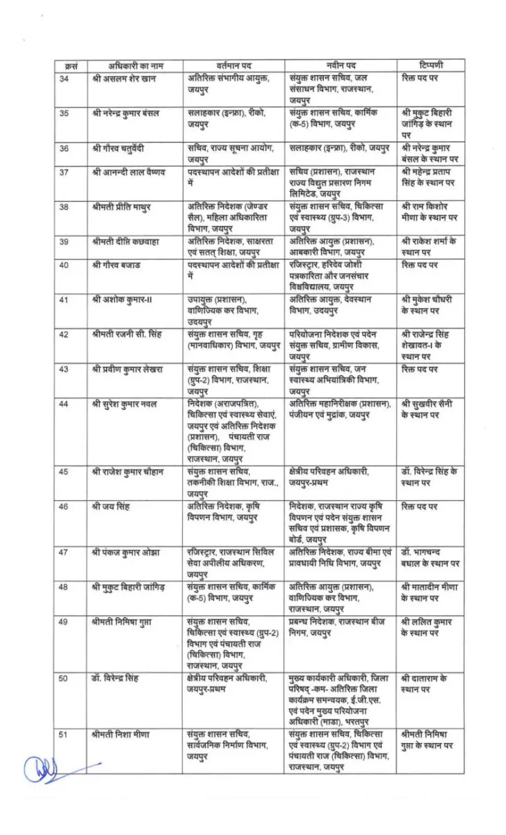 IAS Transfer, SAS Transfer, Rajasthan Transfer 2024, RAS Transfer 2024, Transfer News