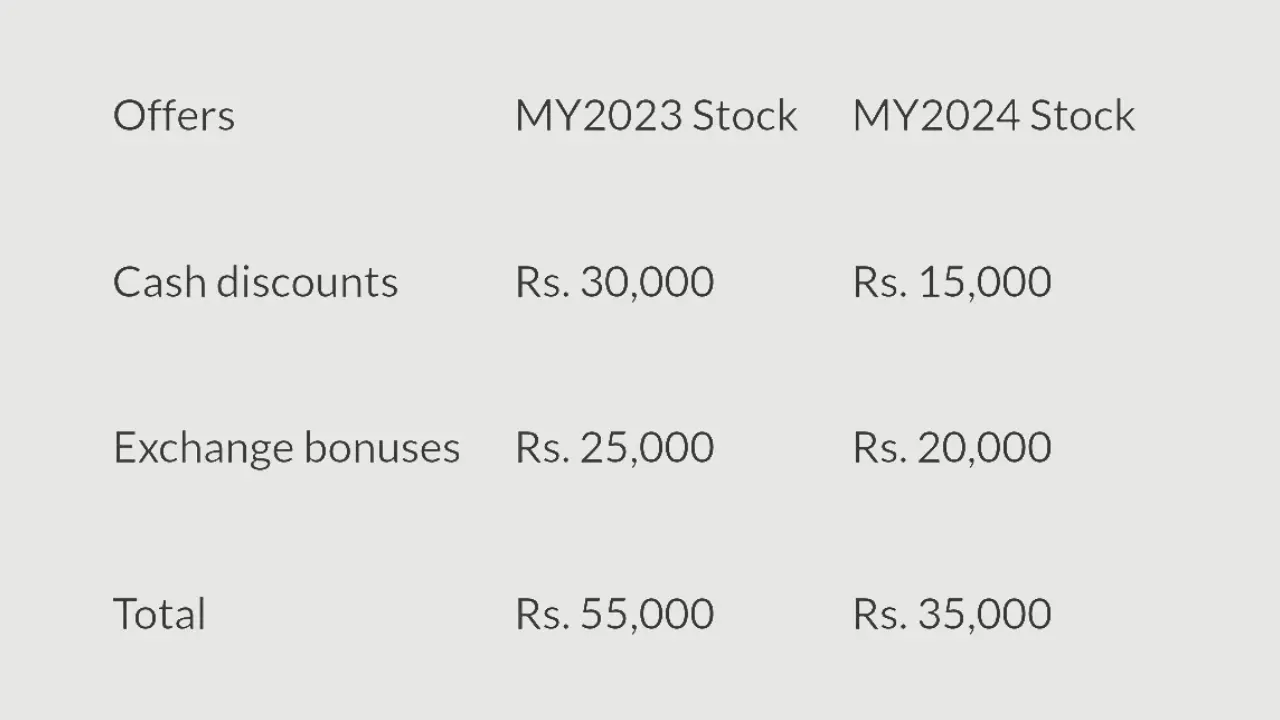 Hyundai Verna Discount Offer March 2024