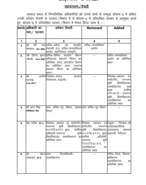 IAS Transfer 2024, Uttarakhand IAS Transfer, Transfer 2024