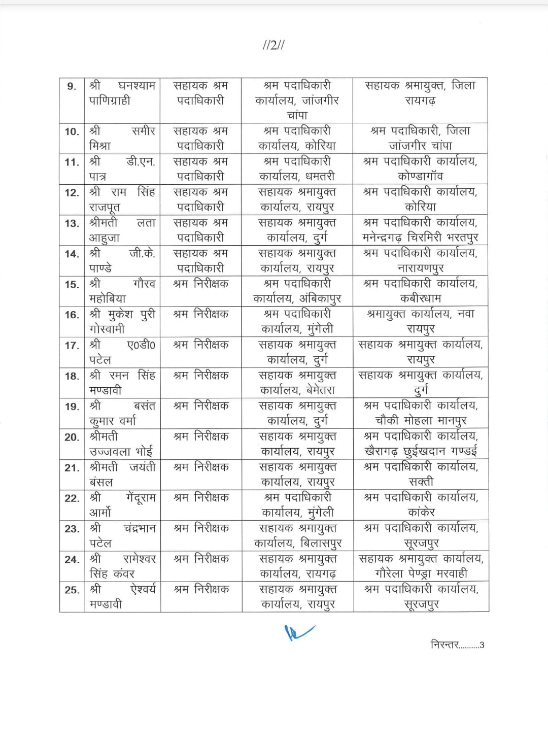 CG Transfer  2024, Chhattisgarh Transfer 2024, Transfer 2024, CG Transfer List
