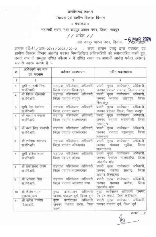 CG Transfer  2024, Chhattisgarh Transfer 2024, Transfer 2024, CG Transfer List