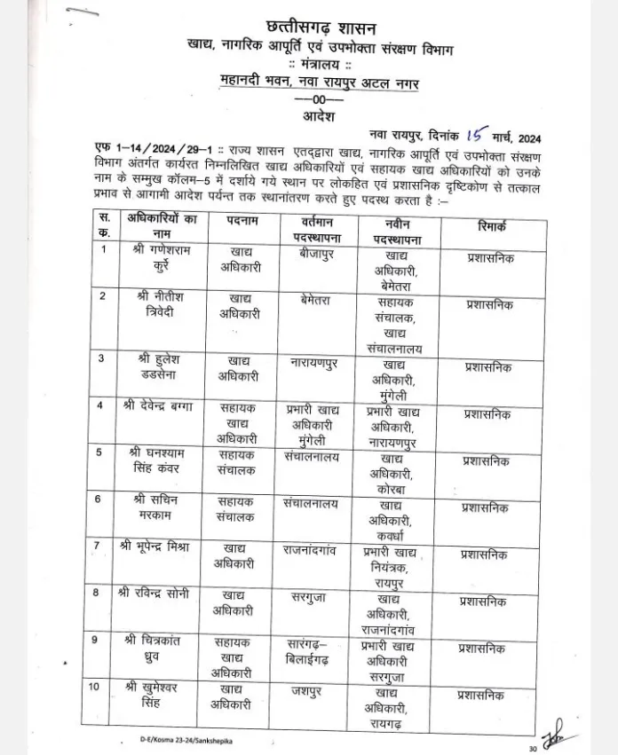 CG Transfer 2024, Chhattisgarh Transfer 2024, CG Transfer List