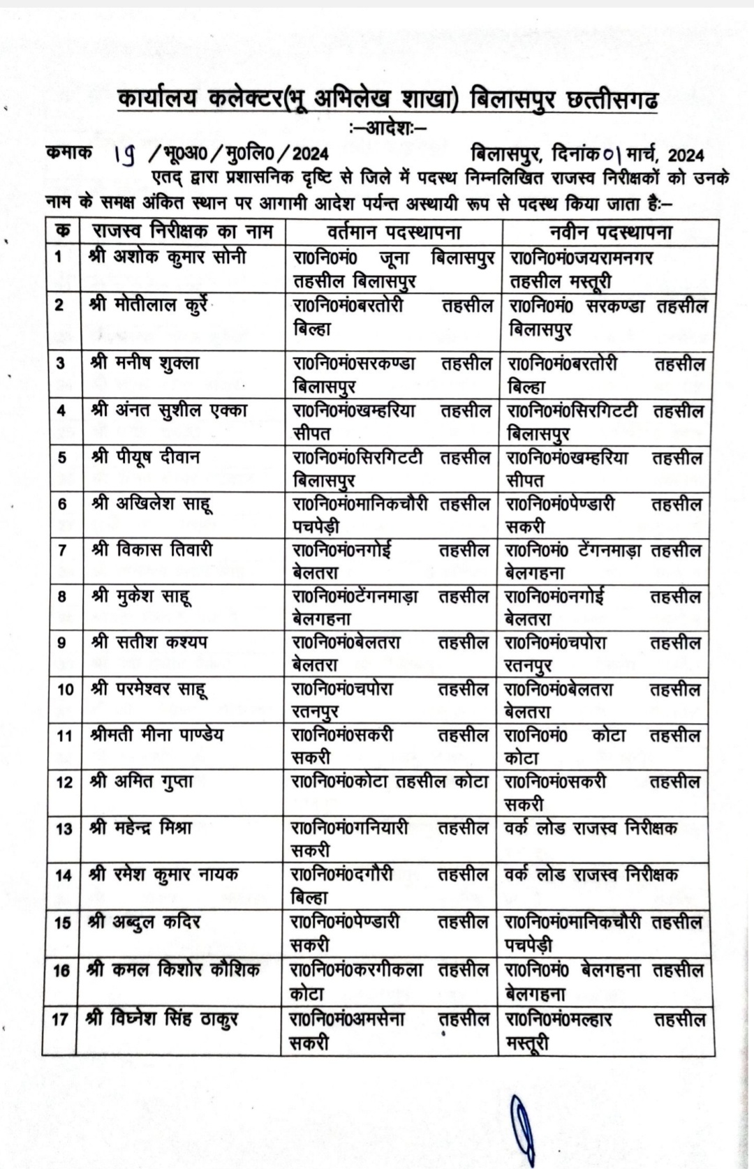 CG Transfer 2024, Transfer 2024, Chhattisgarh Transfer, Officers Transfer