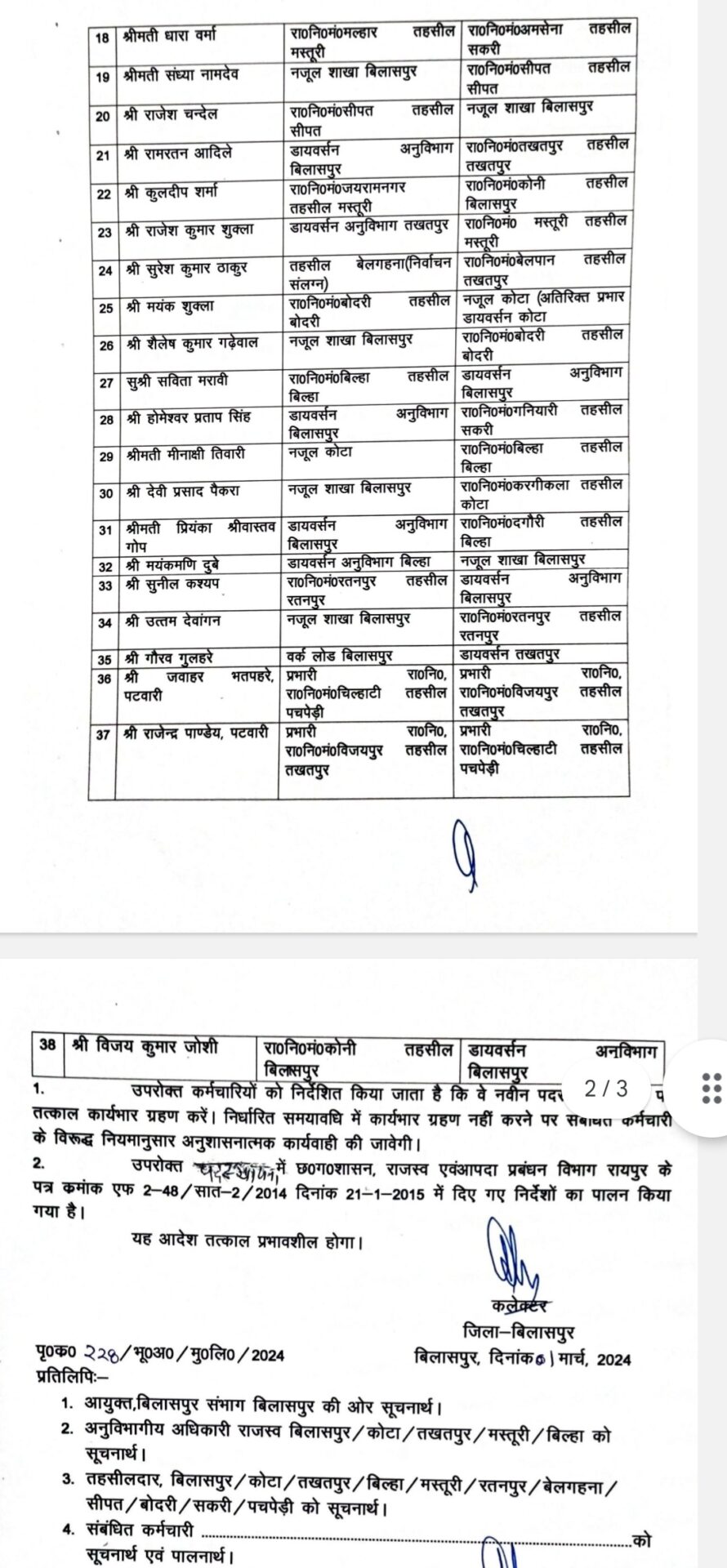 CG Transfer 2024, Transfer 2024, Chhattisgarh Transfer, Officers Transfer