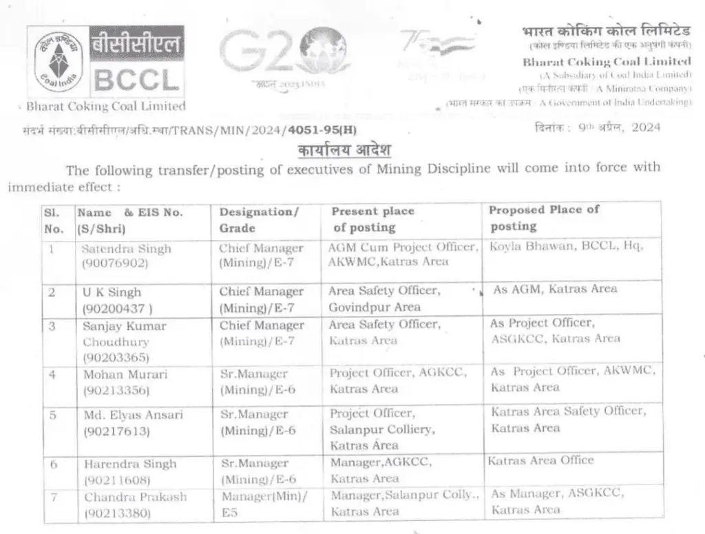 Transfer 2024, Officers Transfer 2024, Transfer List, तबादले