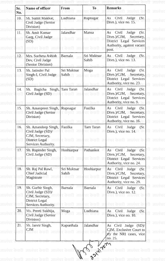 Transfer 2024, Officers Transfer, Judge Transfer