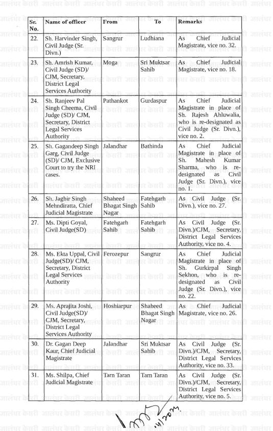 Transfer 2024, Officers Transfer, Judge Transfer