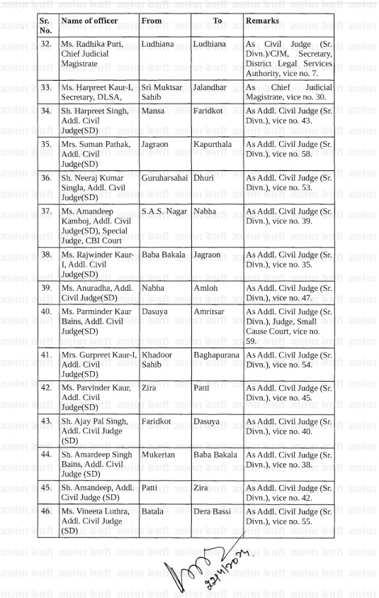 Transfer 2024, Officers Transfer, Judge Transfer