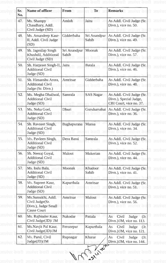 Transfer 2024, Officers Transfer, Judge Transfer