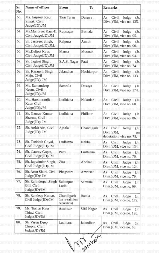 Transfer 2024, Officers Transfer, Judge Transfer